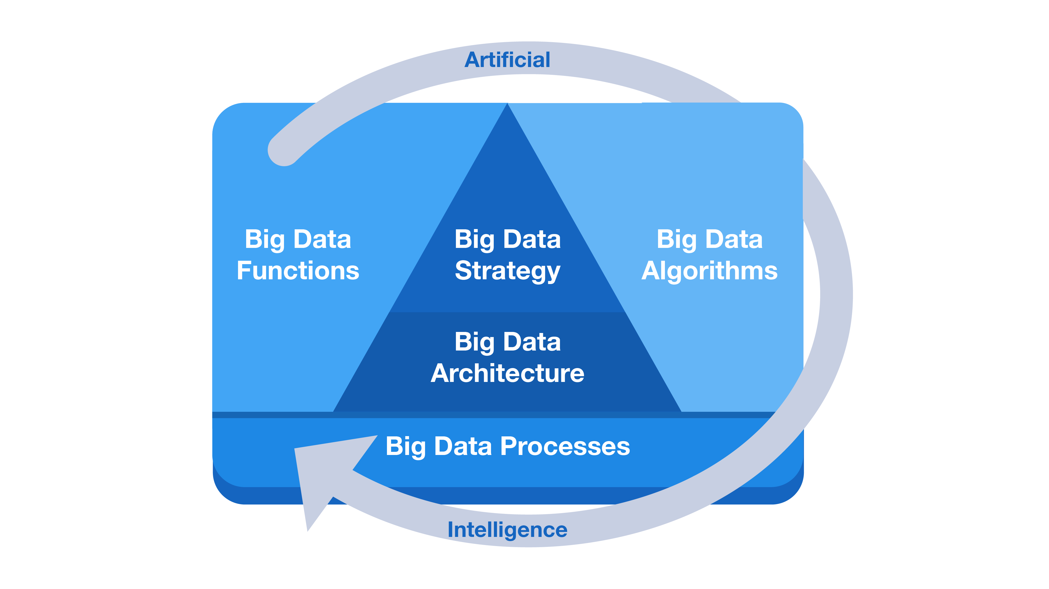 Bigdata Framework