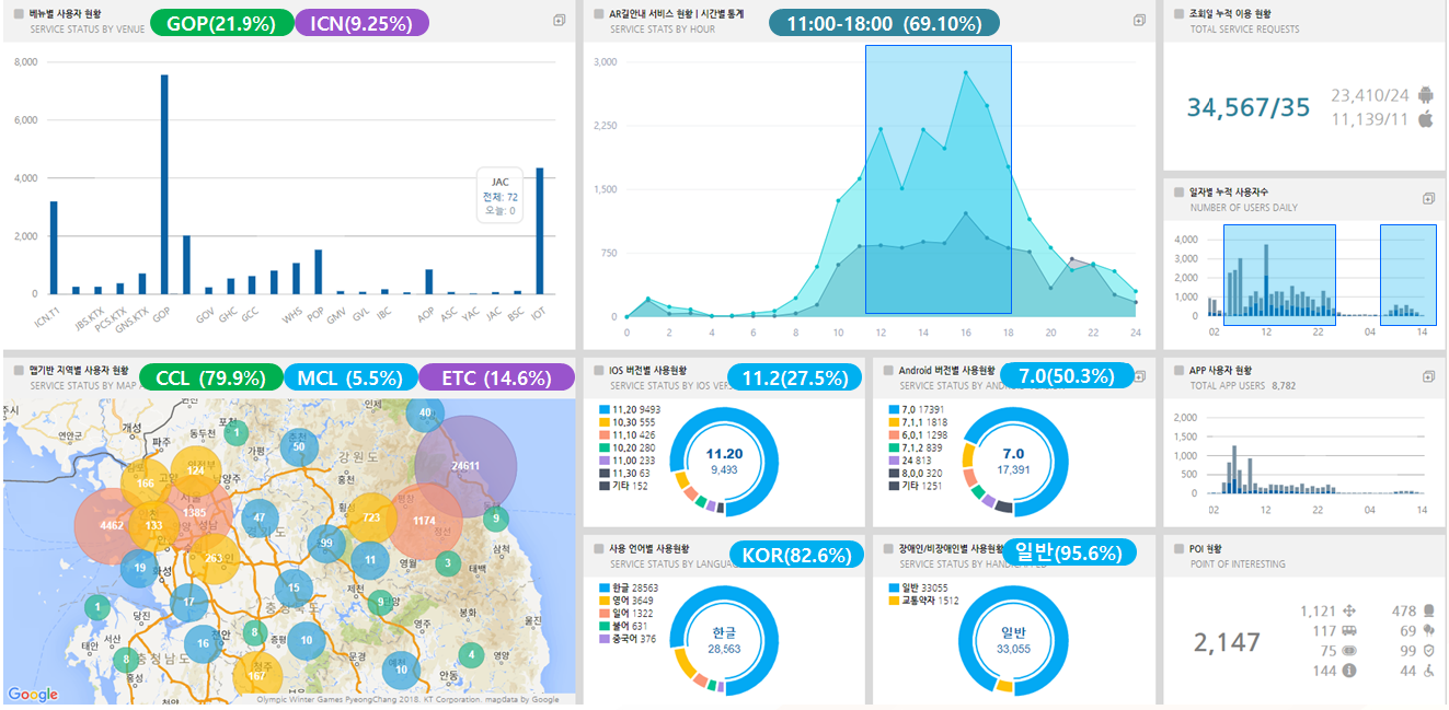 AR Ways service dashboard of platform