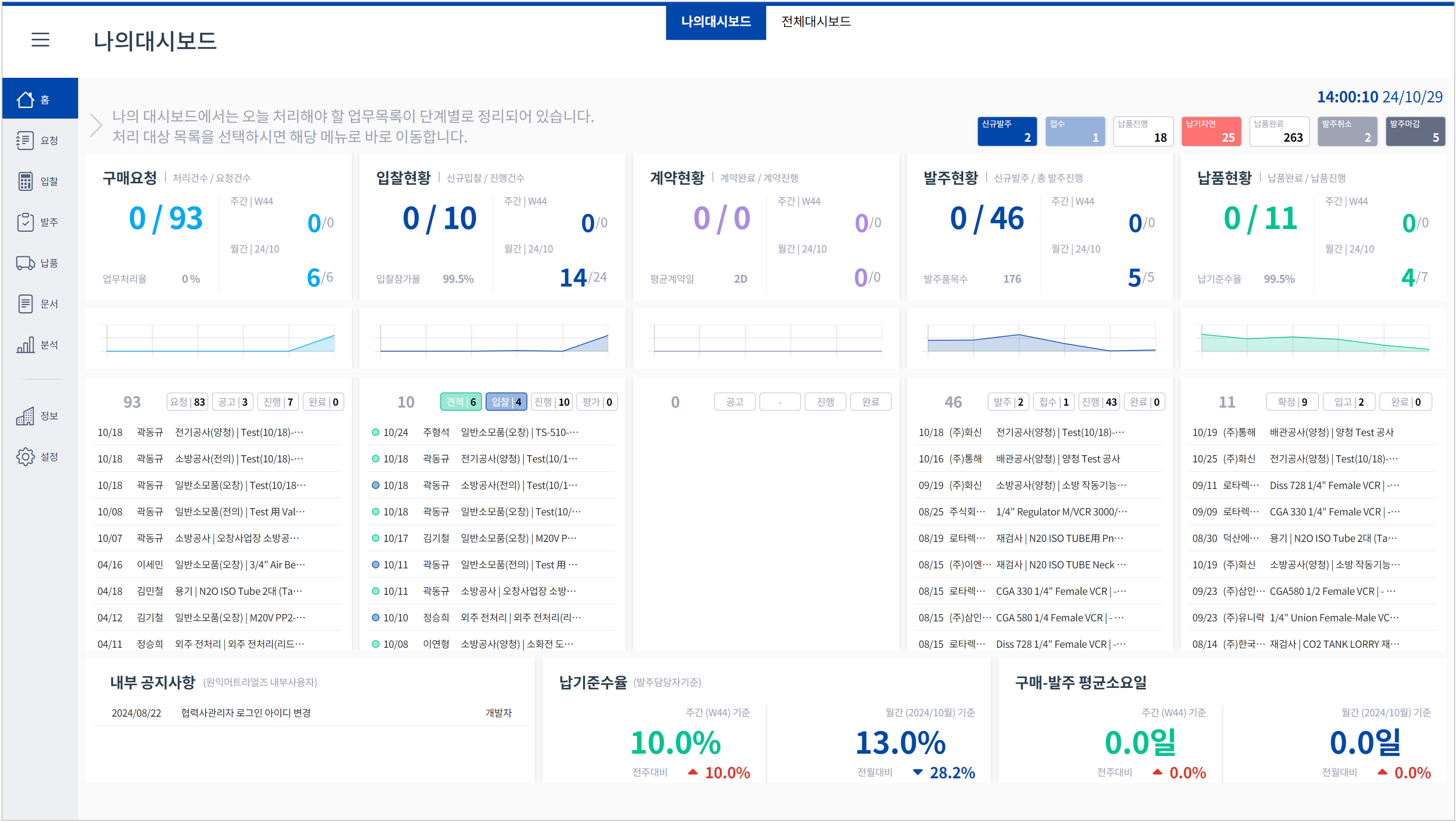 개인 맞춤형 서비스