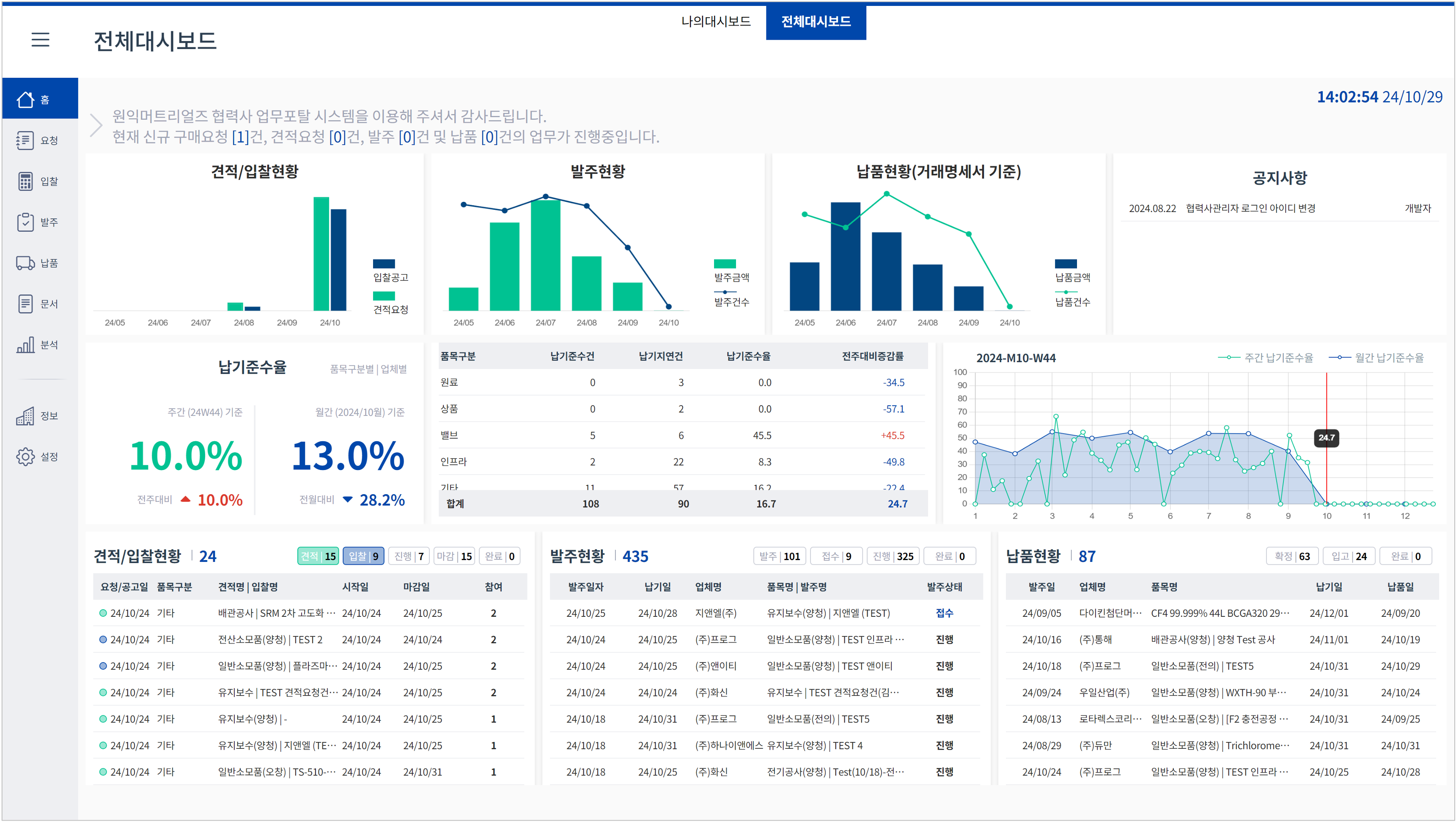 통합형 대시보드