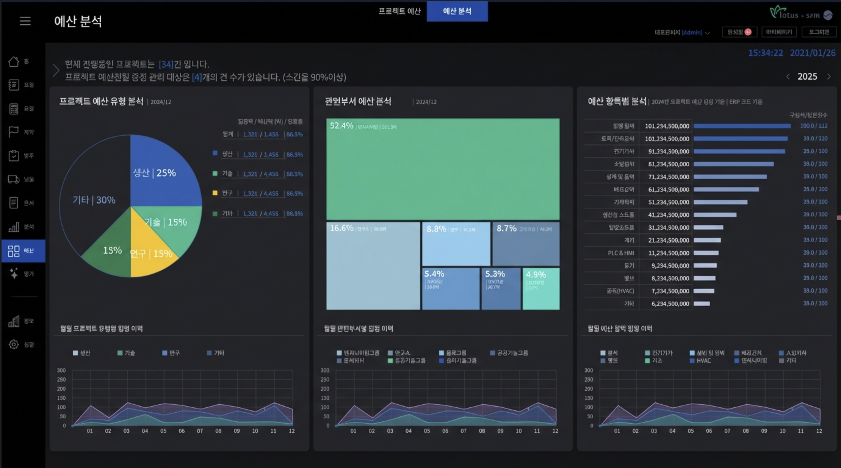프로젝트 예산 및 집행현황 분석