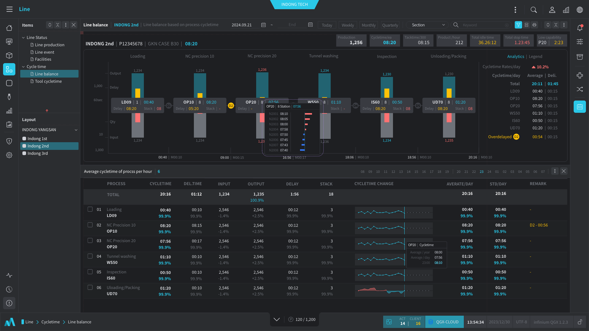 라인밸런스 분석